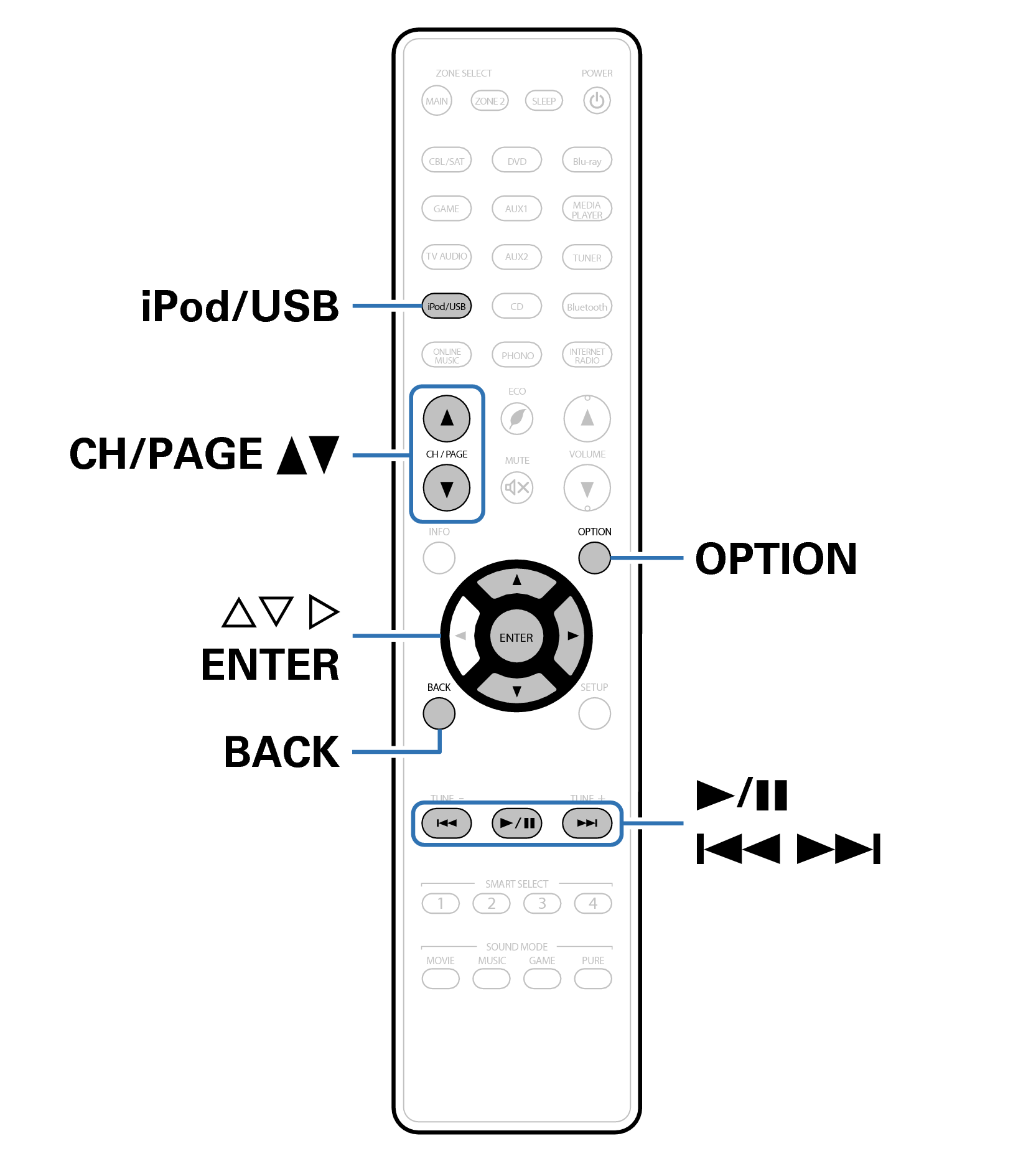 Ope USB RC025SR